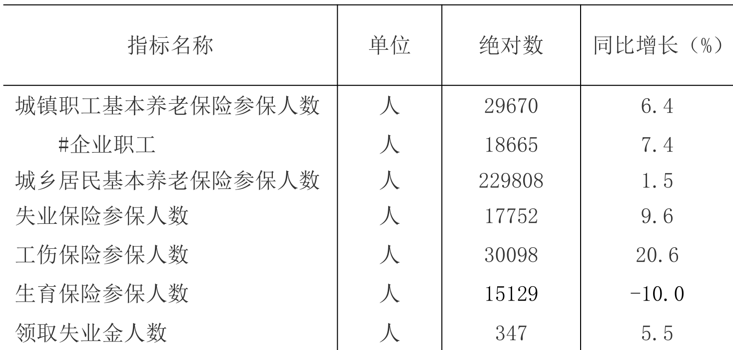 table
