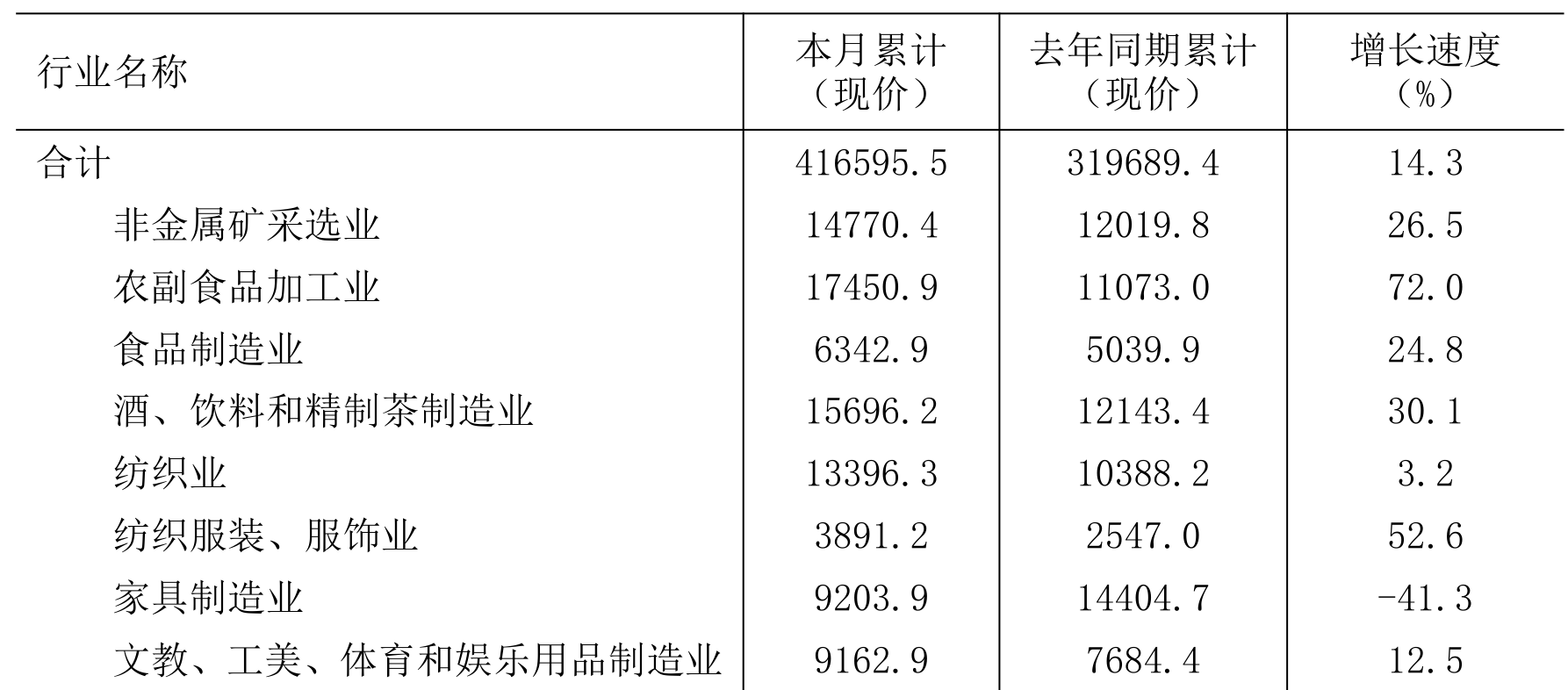 table