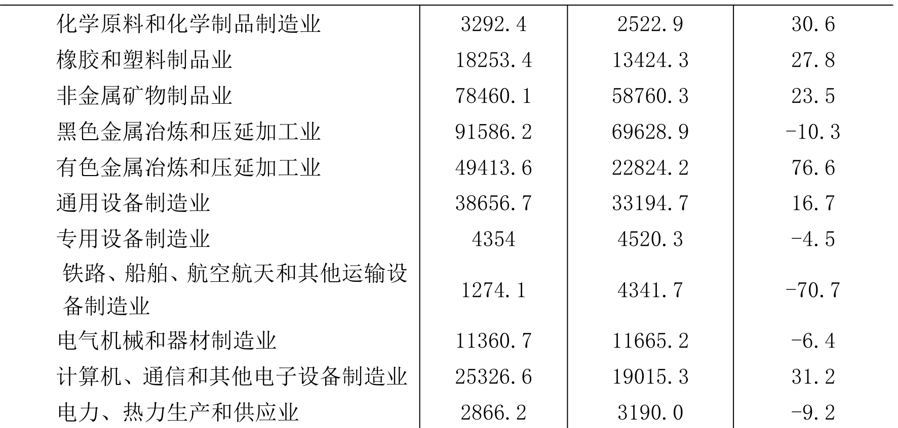 table