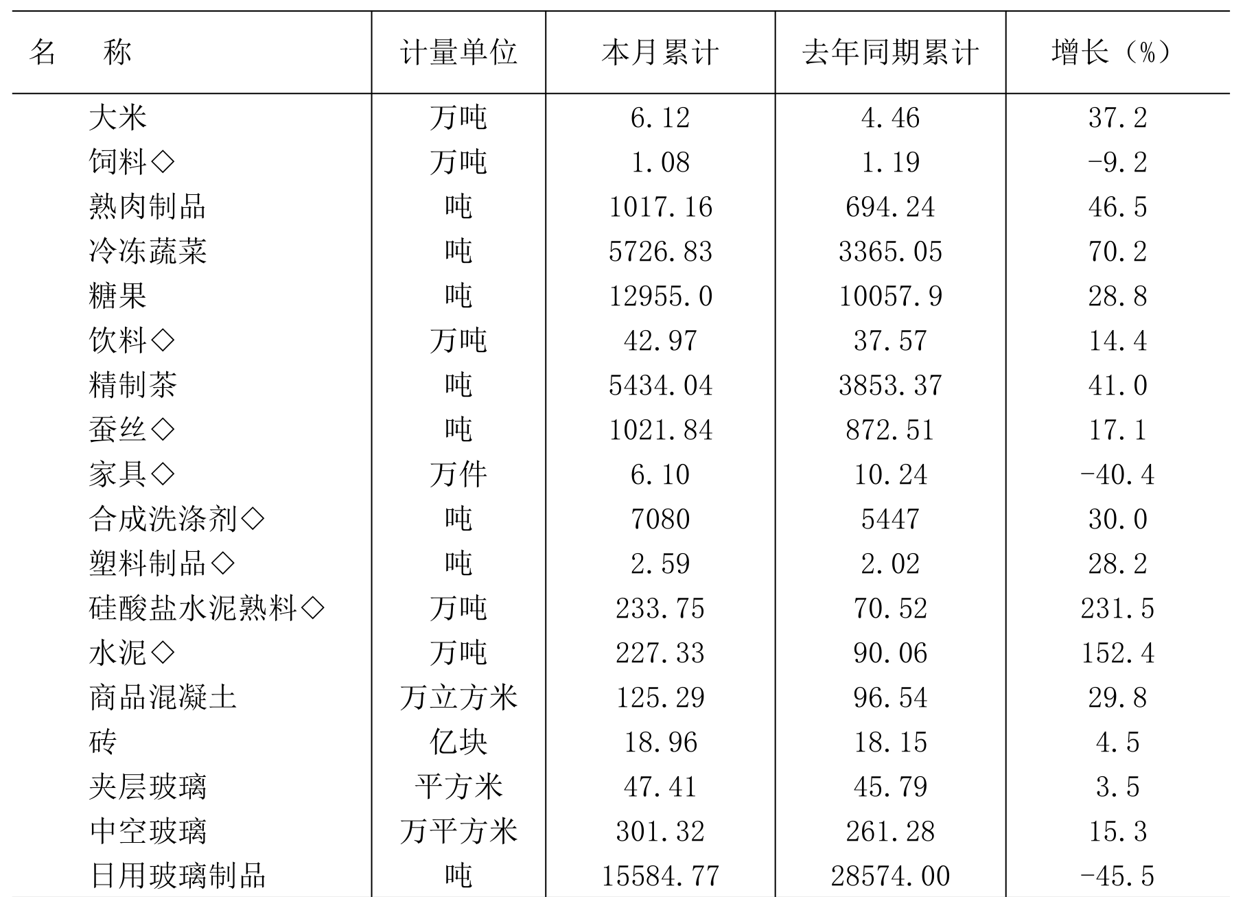table