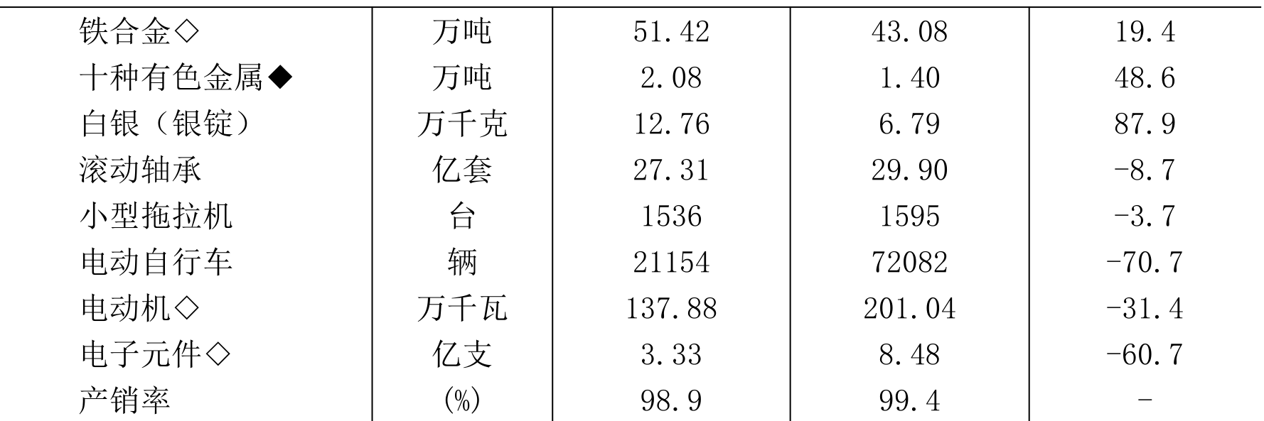 table