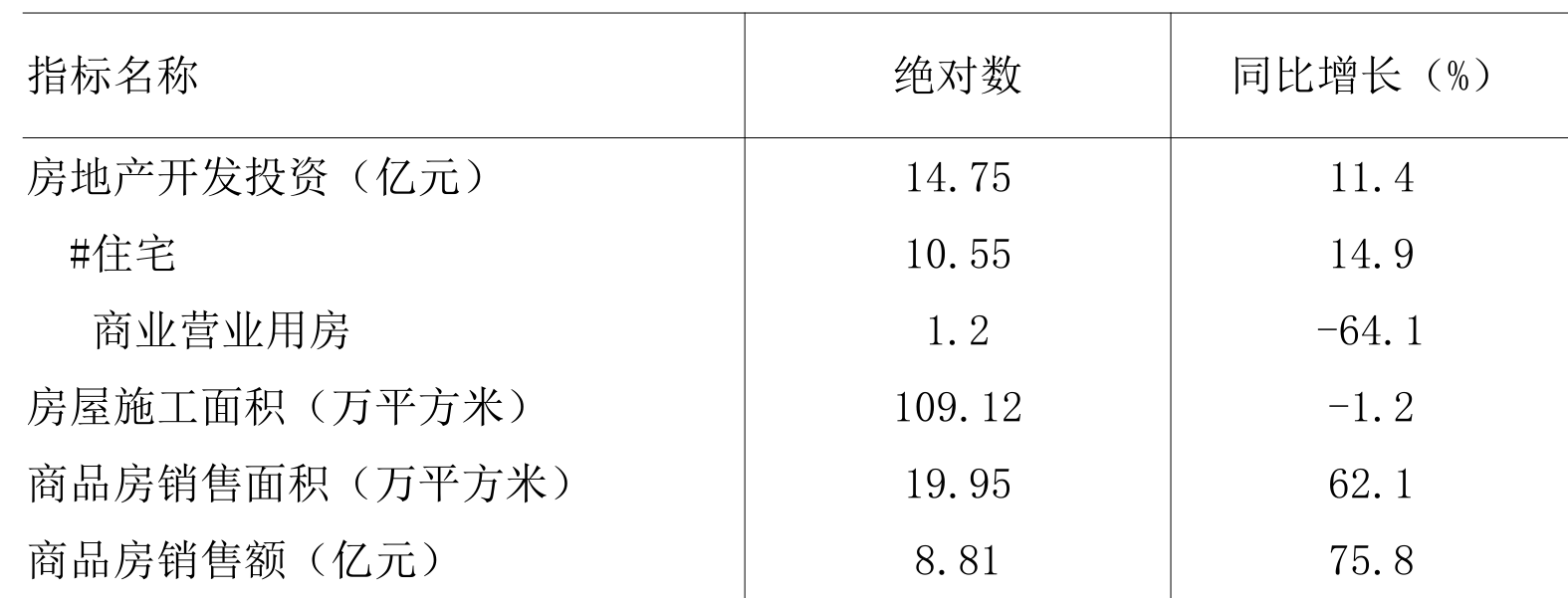 table