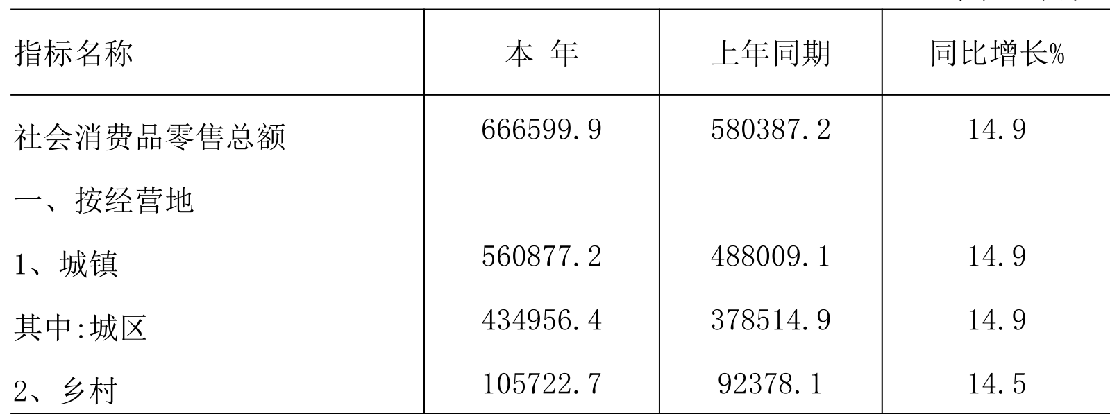 table