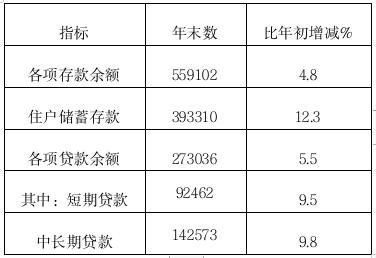 截图录屏_选择区域_20220519154806.jpg