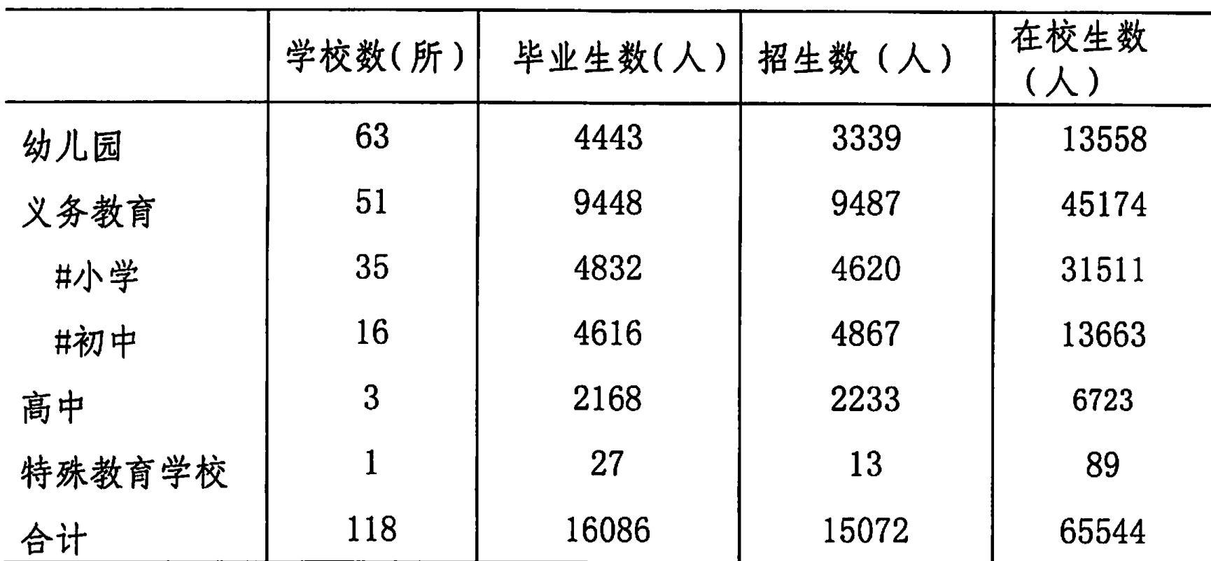 table