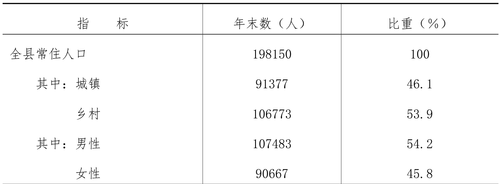 table
