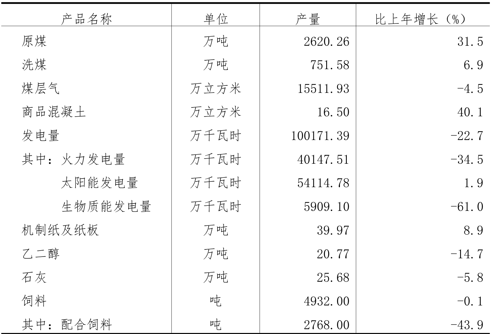 table
