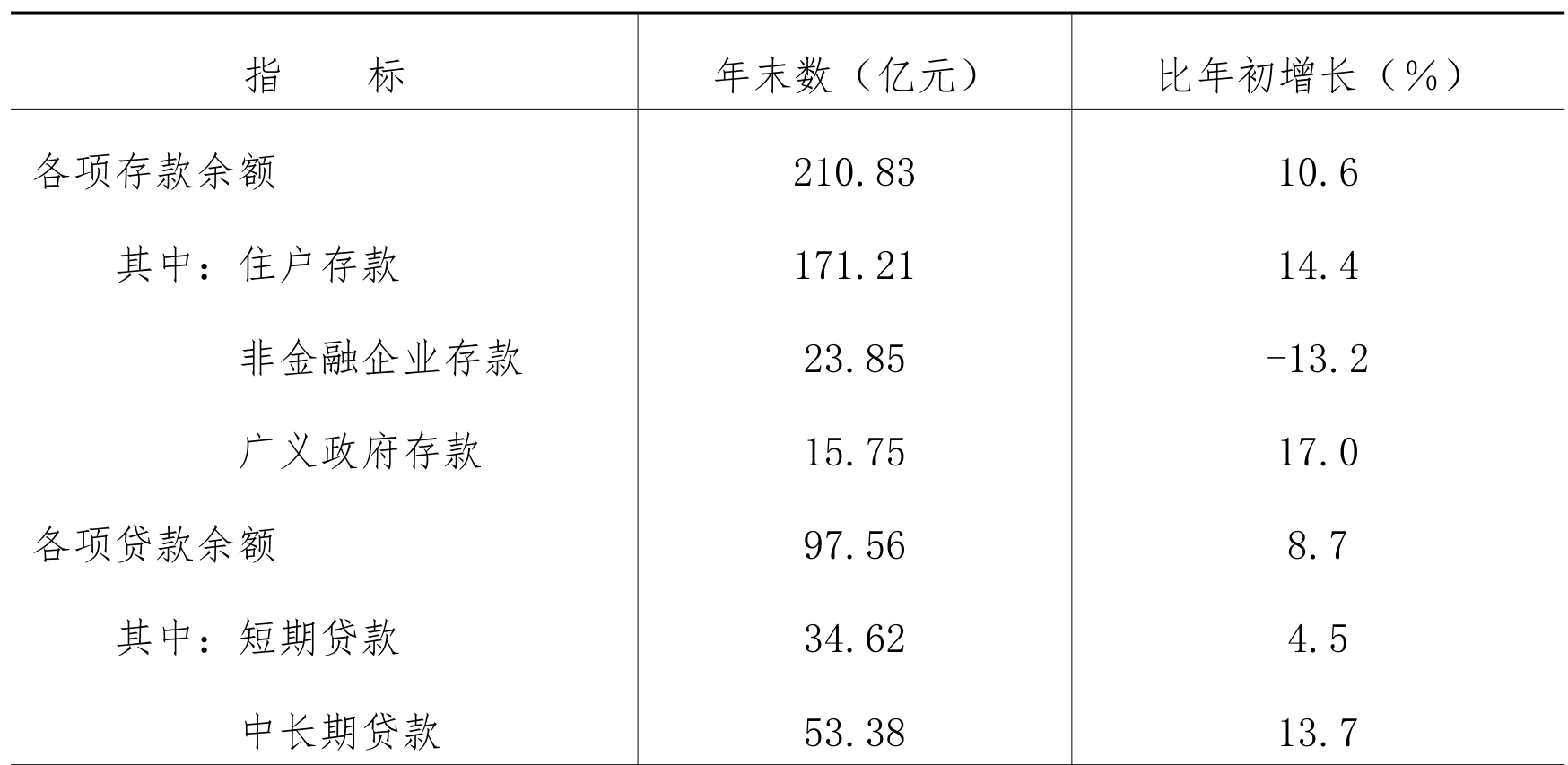 table