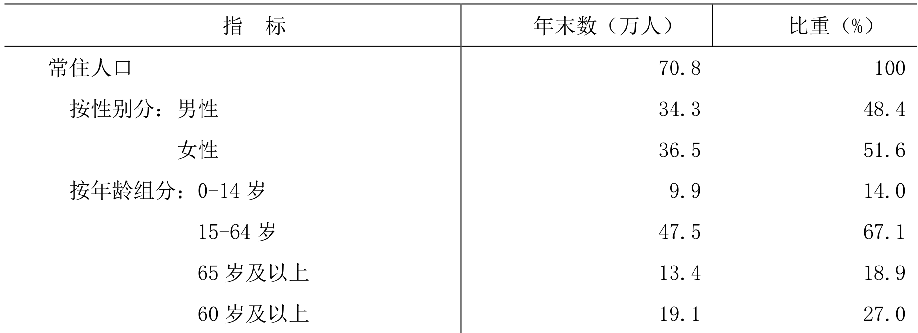 table
