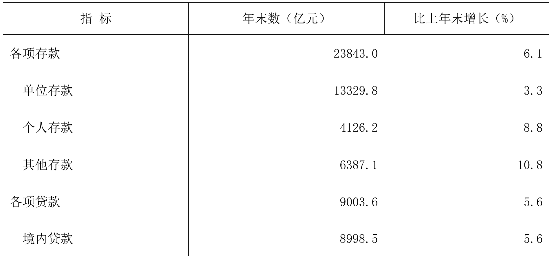 table