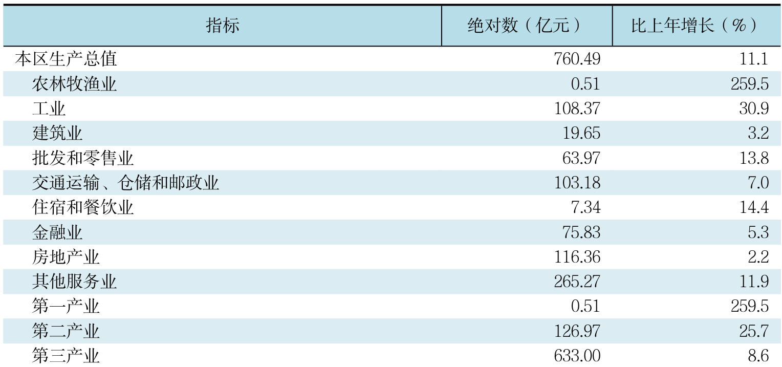 table