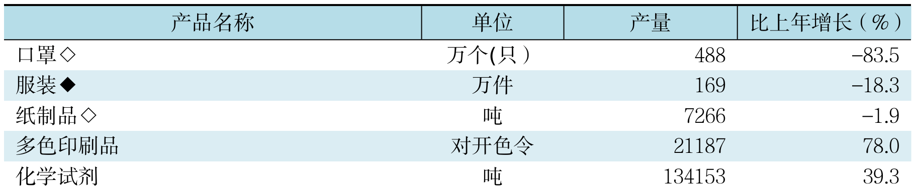 table