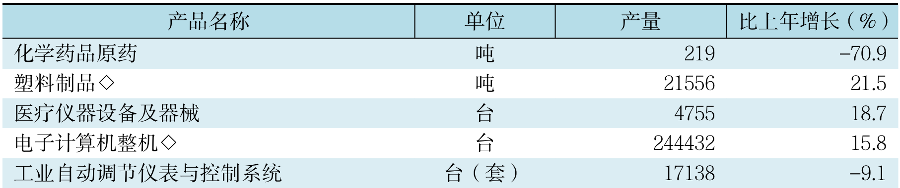 table