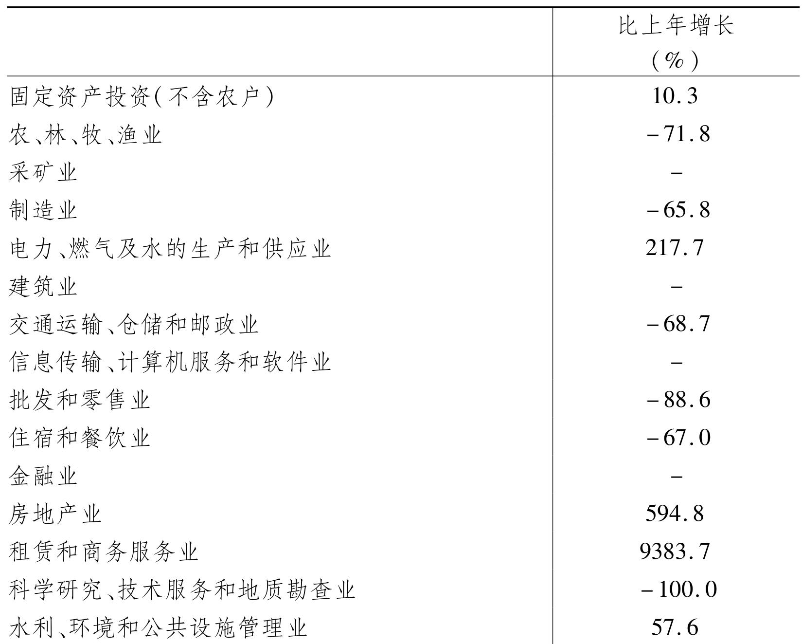 table