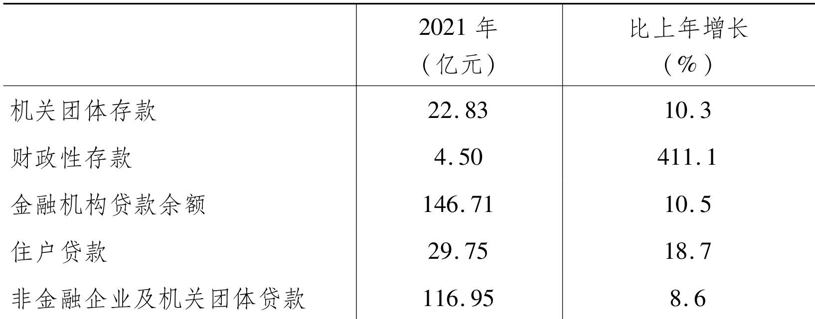 table