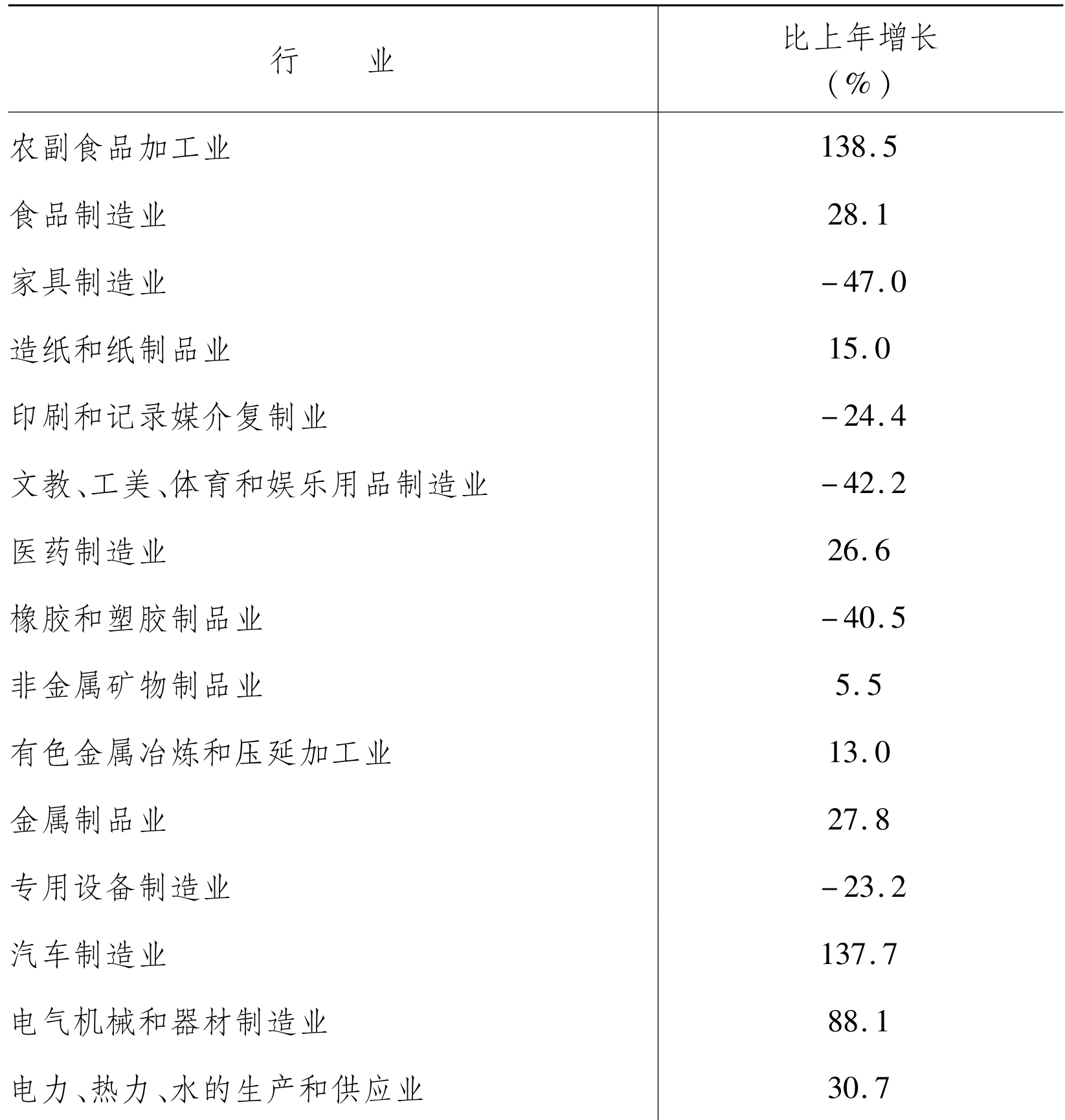 table