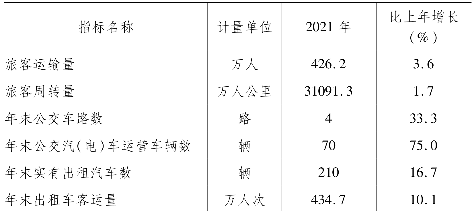 table
