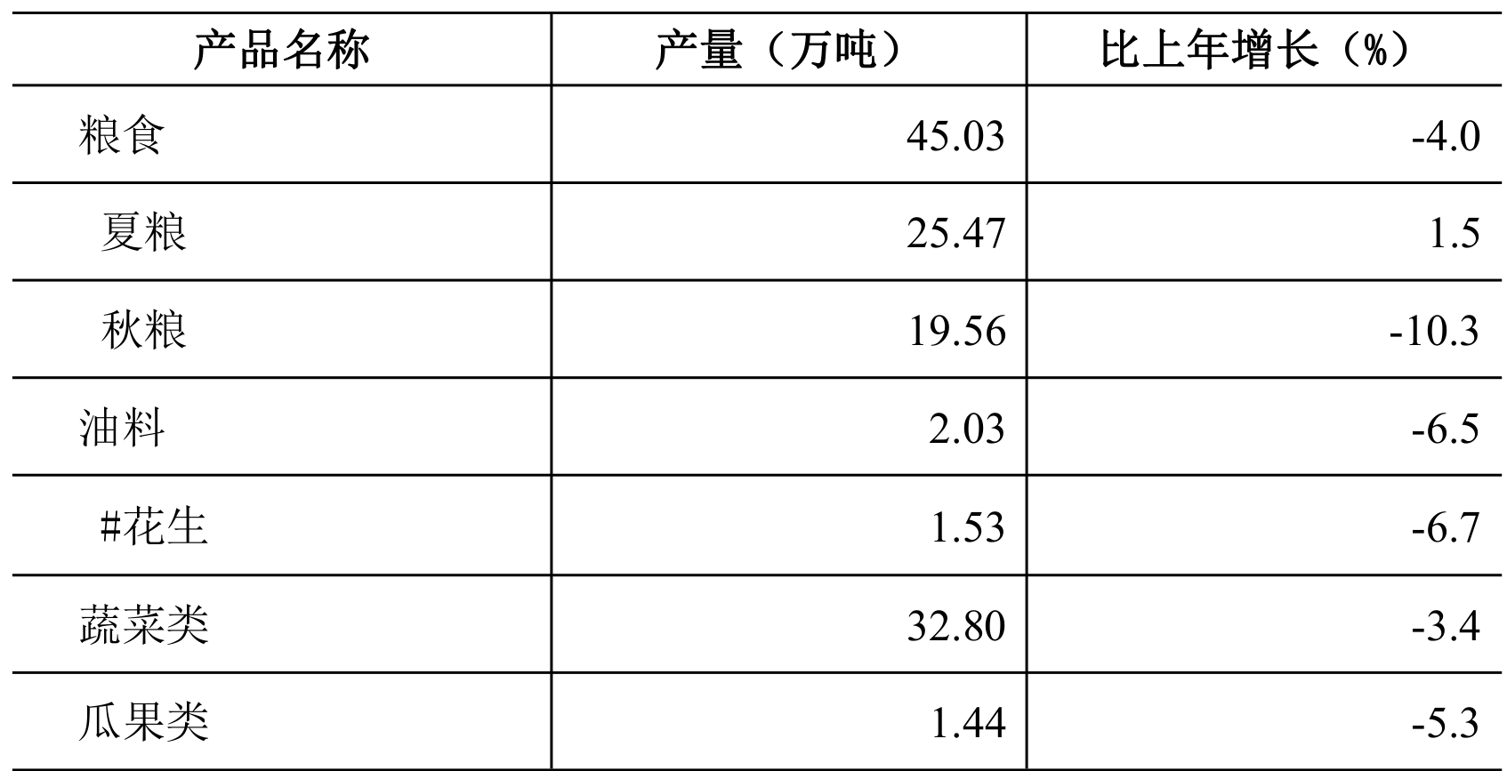 table