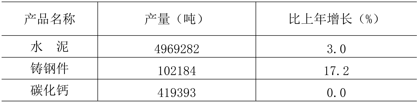table