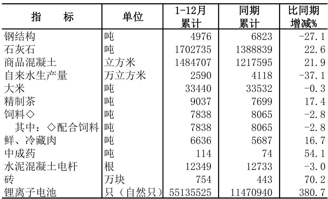 table