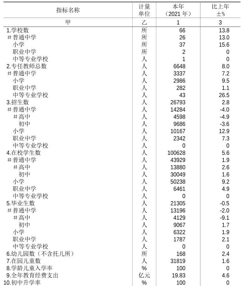 table
