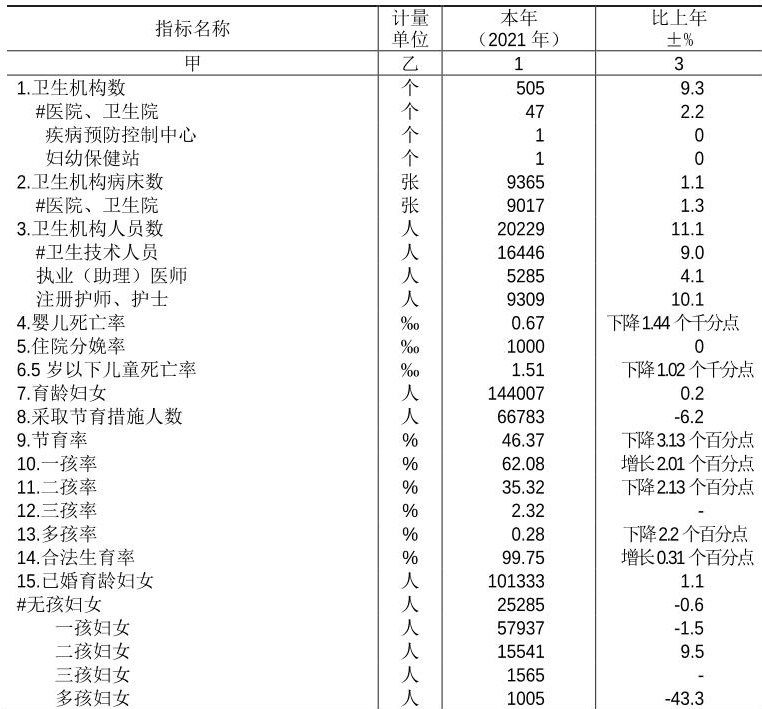 table
