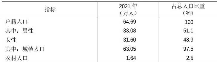 table