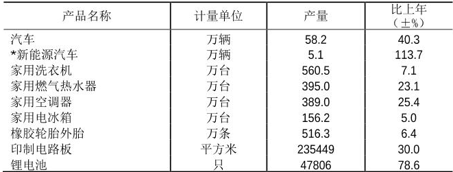 table