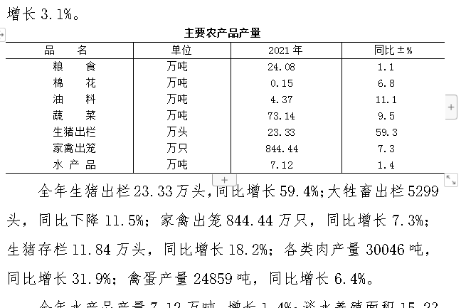 table