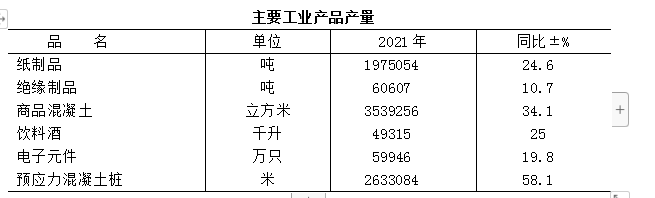 table