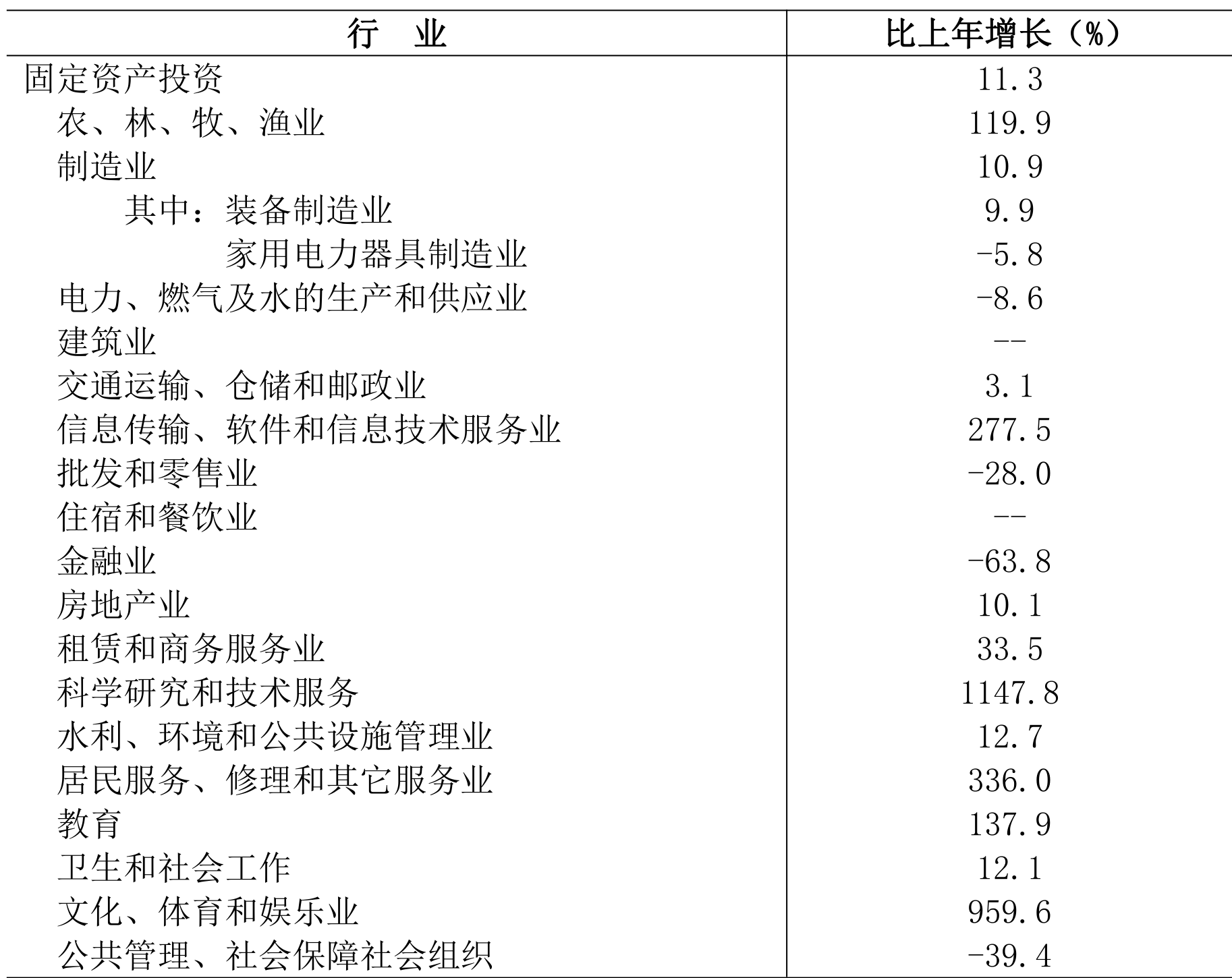 table