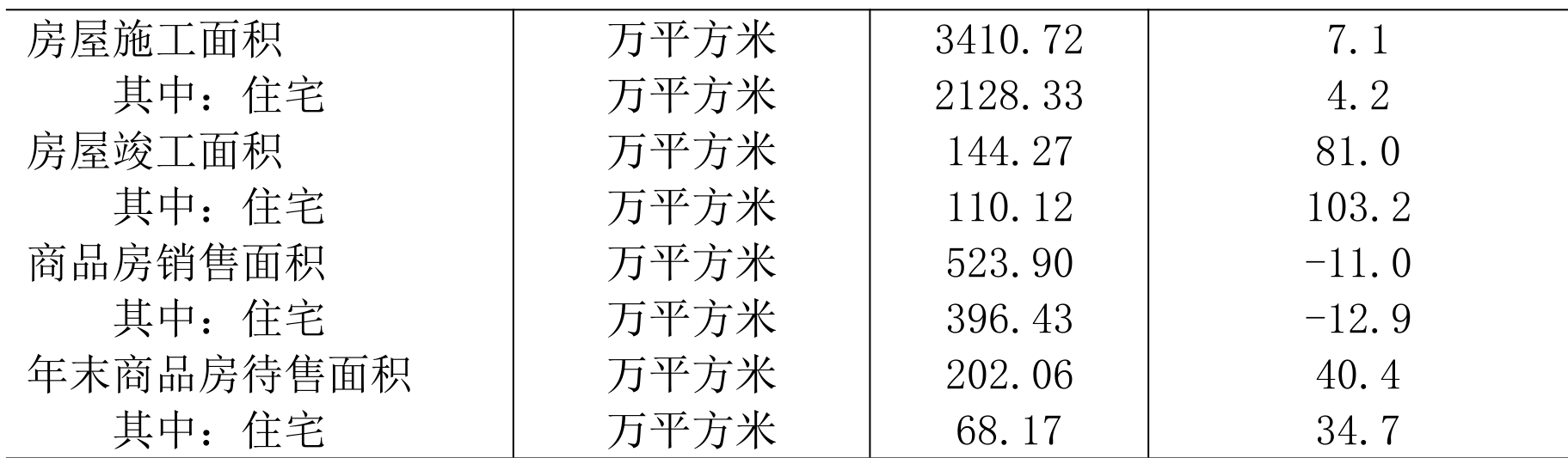 table