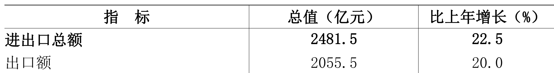 table