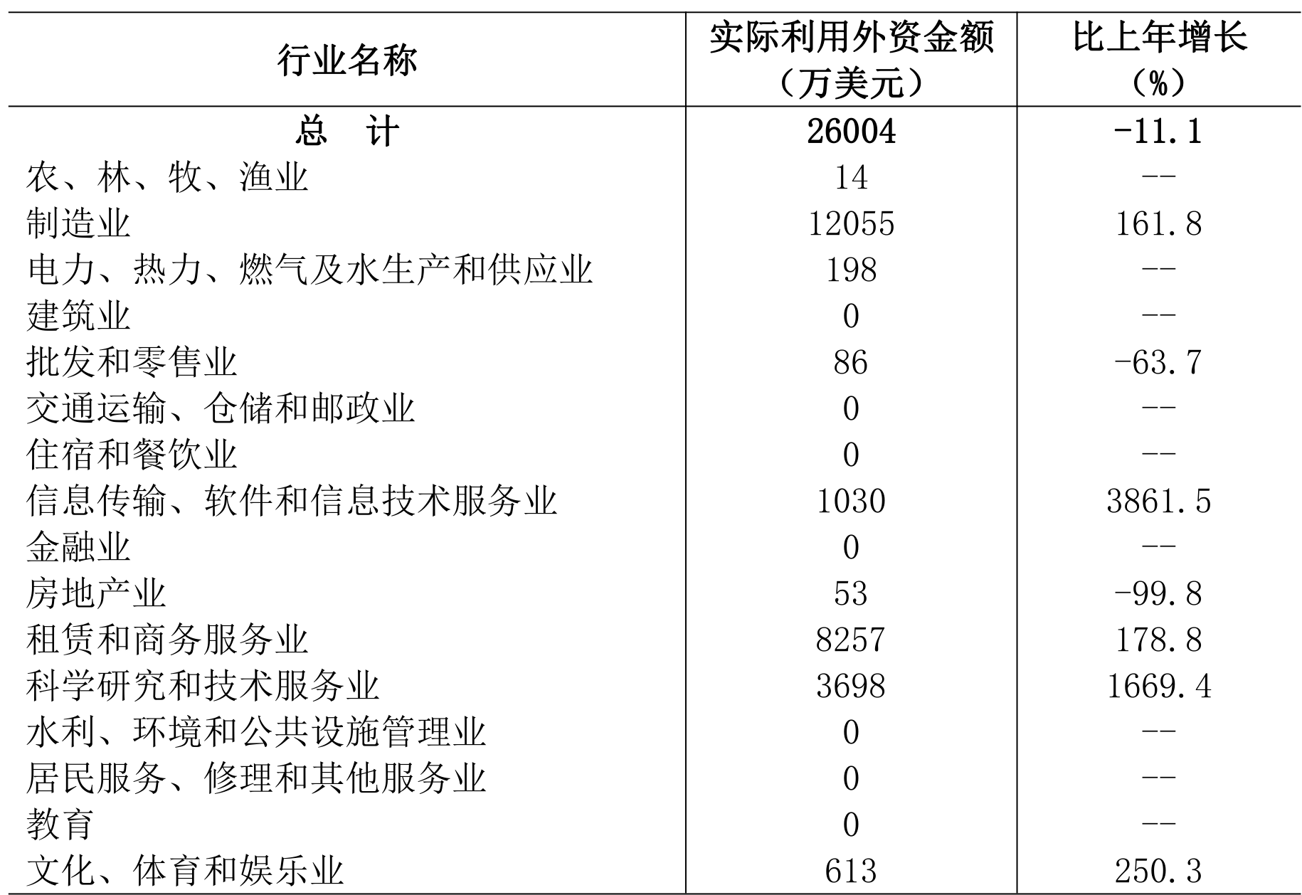 table