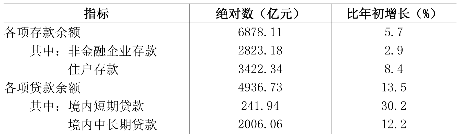 table