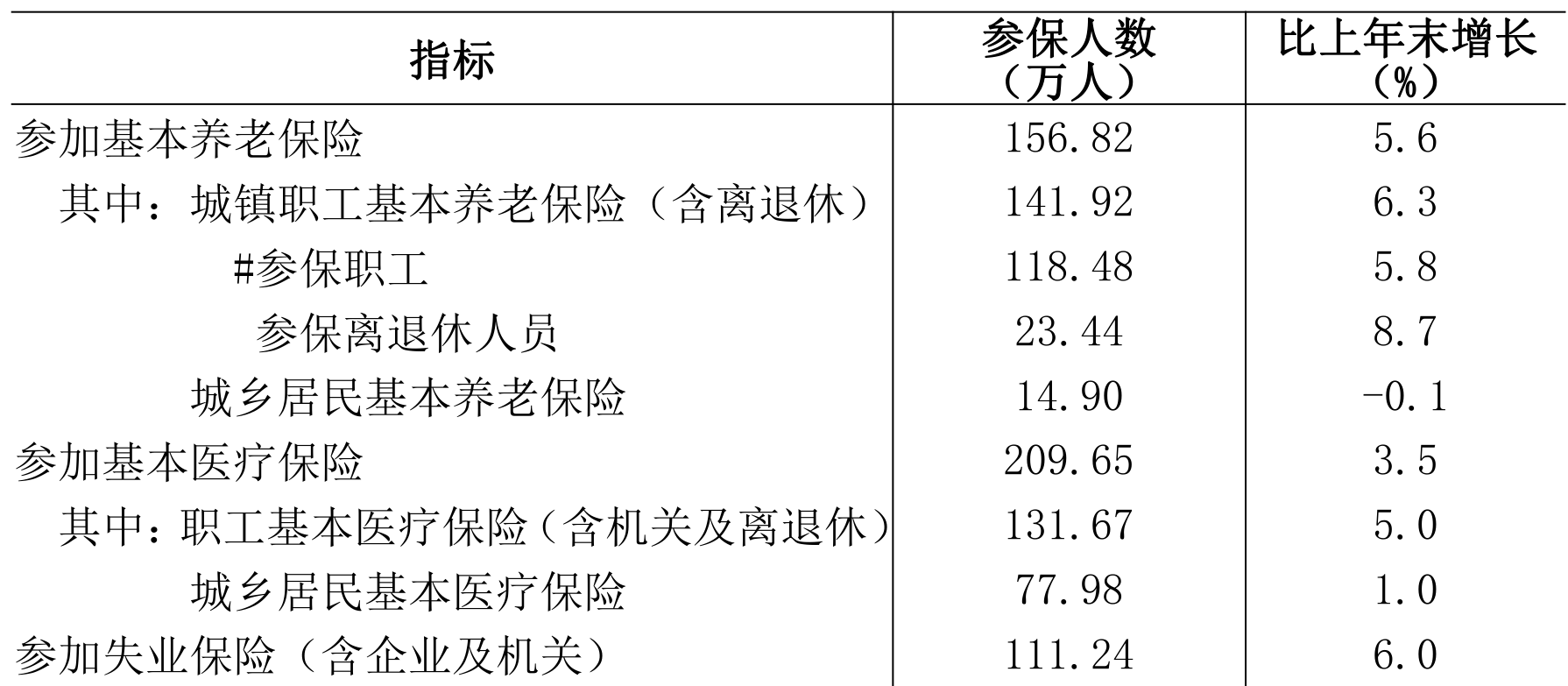 table
