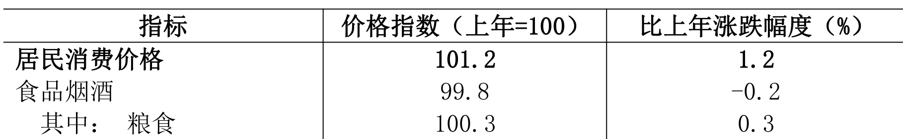 table