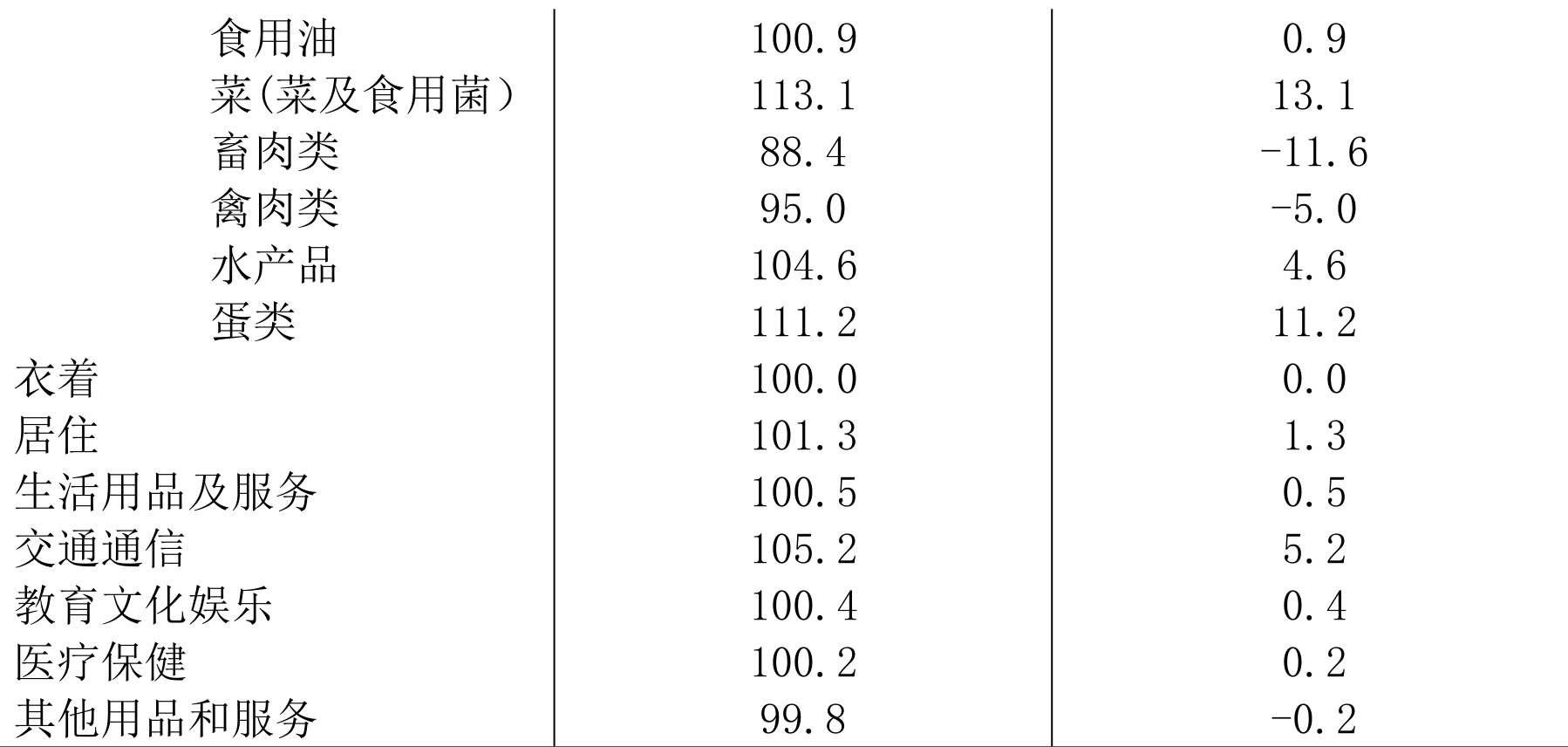 table