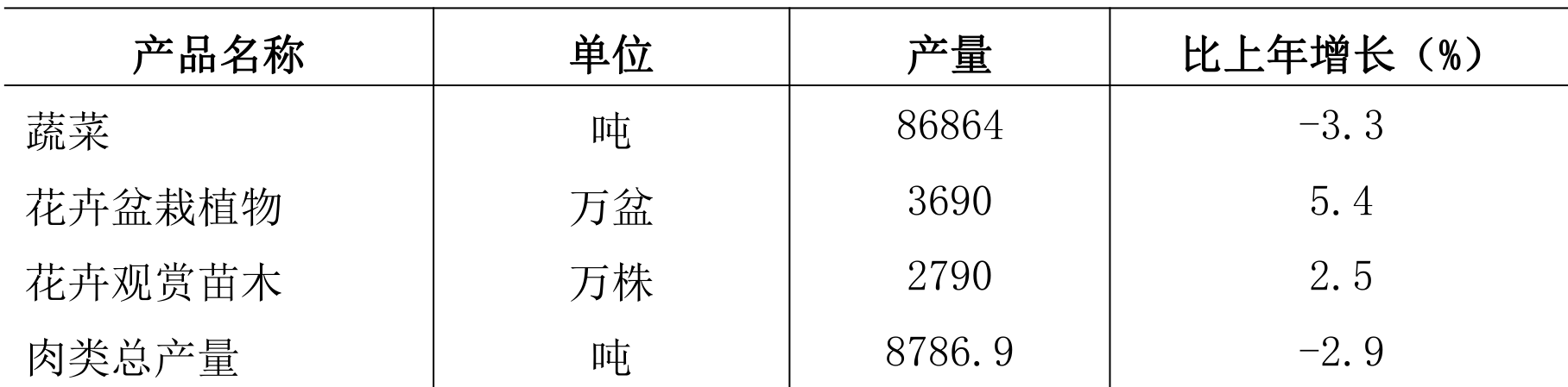 table