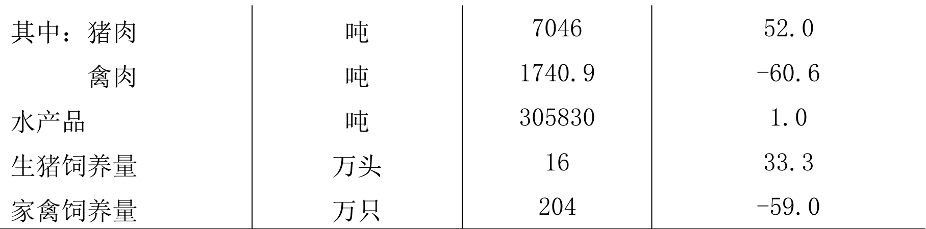 table