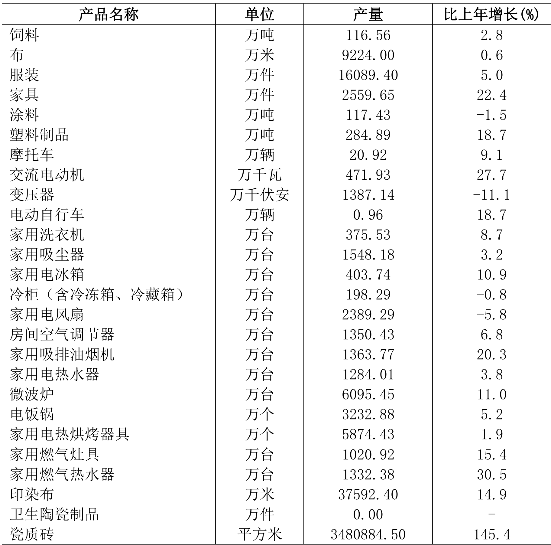 table