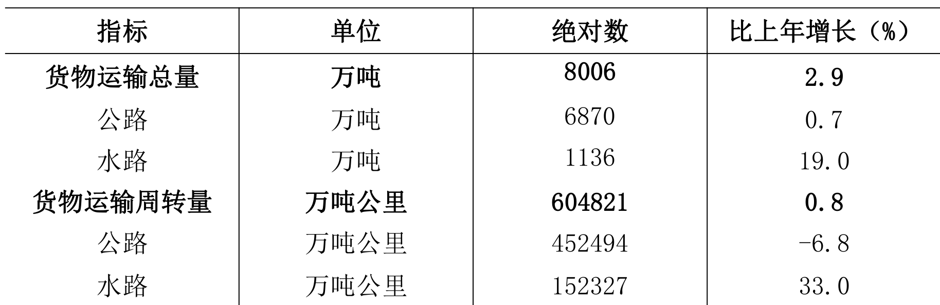 table