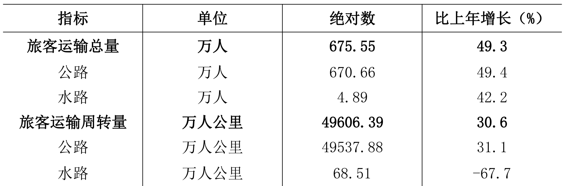 table