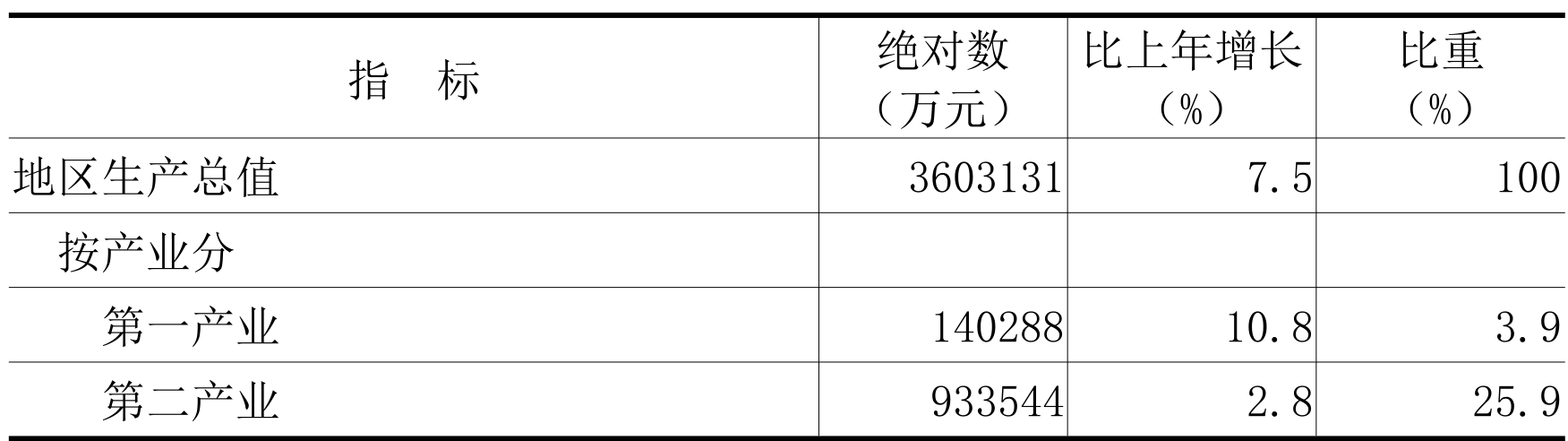 table