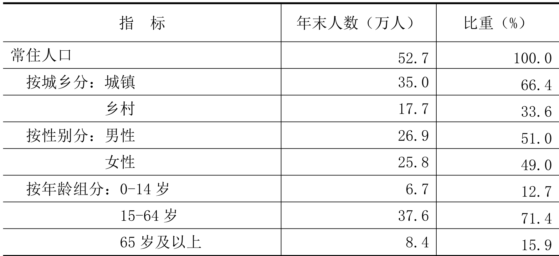 table