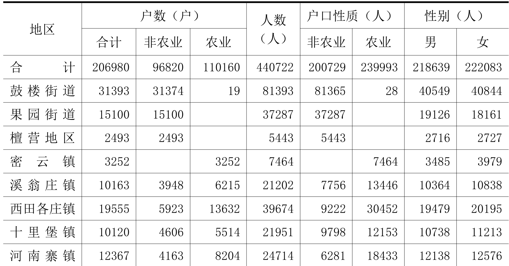 table