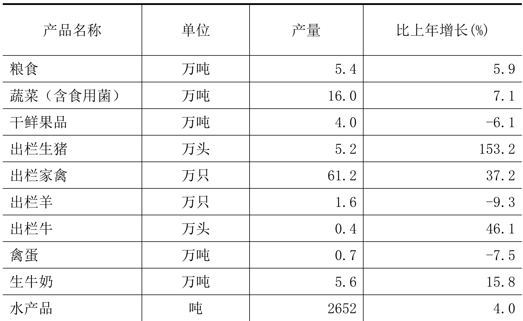 table