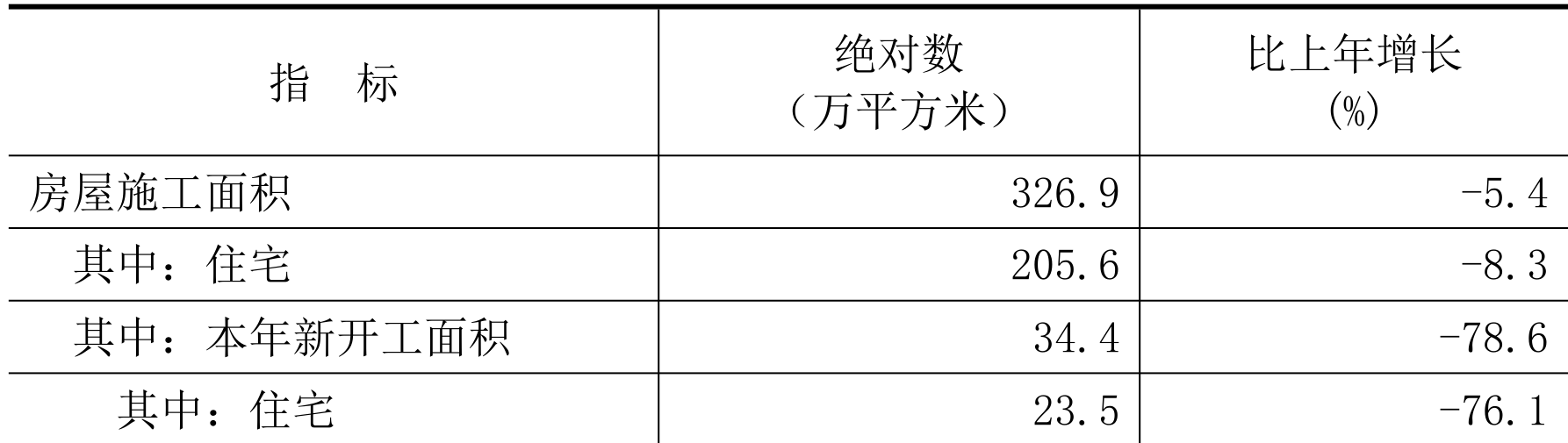 table