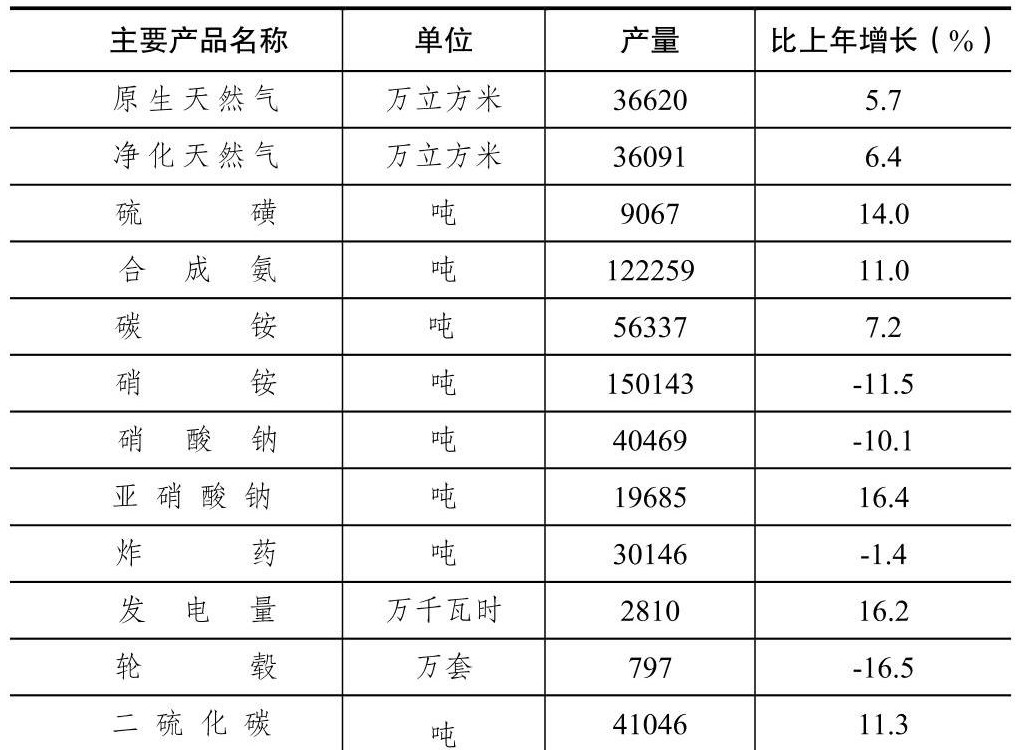 table