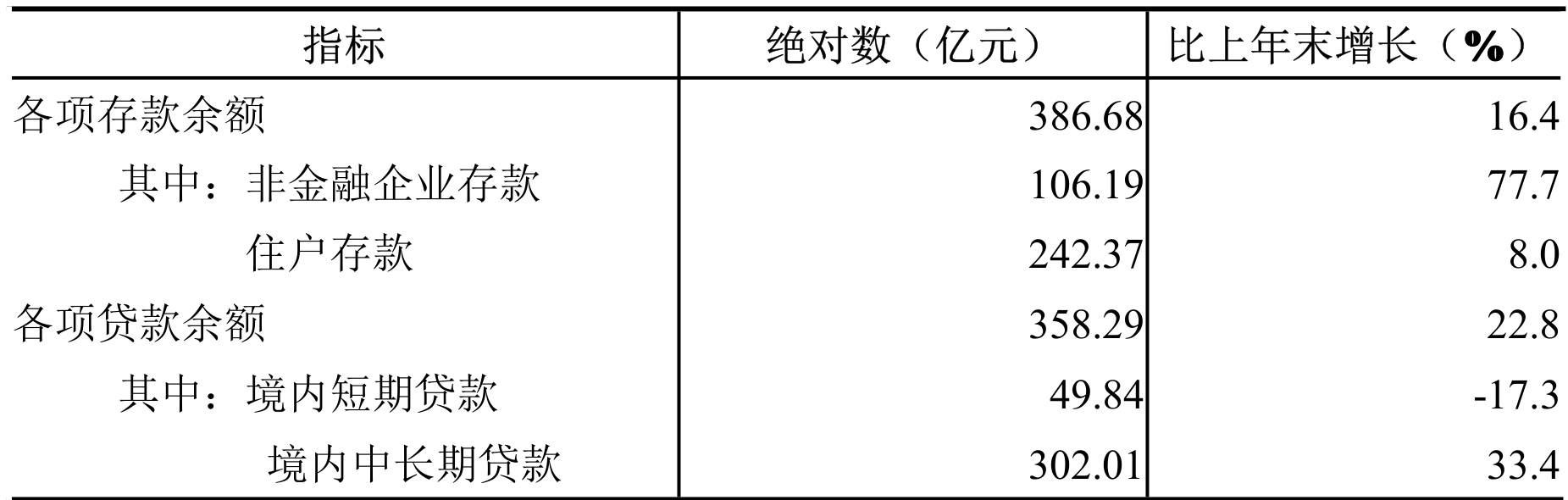 table